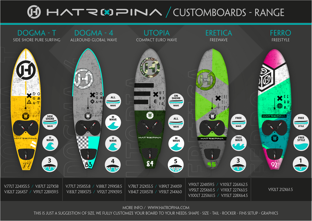 Board Hatropina Custom Board "ERETICA -S- FREEWAVE 114" Thruster 