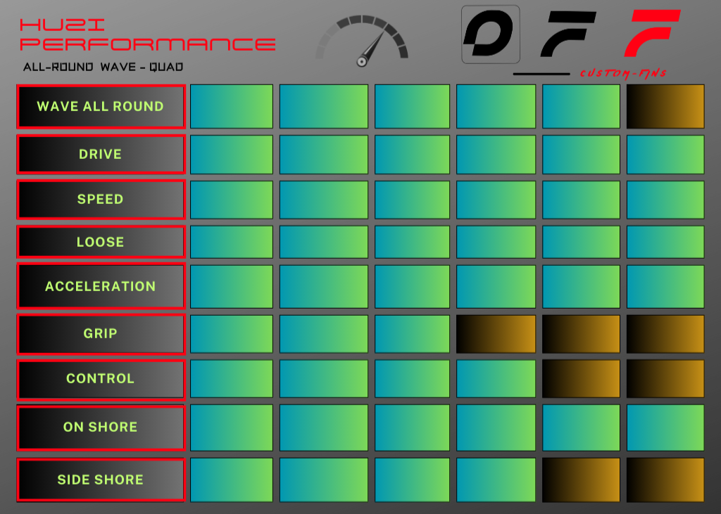 Pinne OFF FINS -HUZI-  Quad Wave Rear