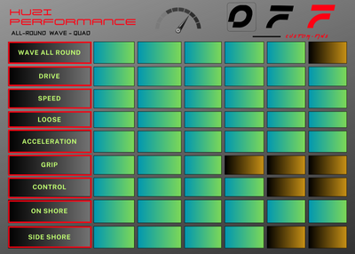 Pinne OFF FINS -HUZI-  Quad Wave Rear