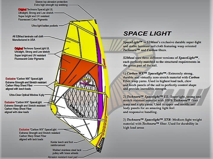 Sail S2Maui Alchemy 2024 