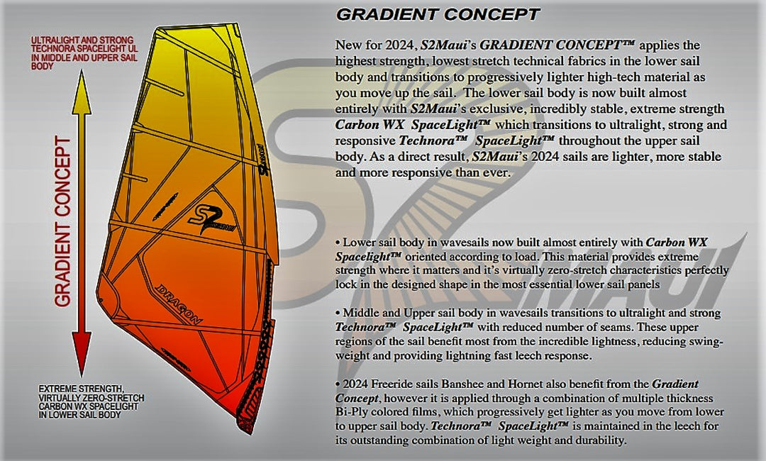 Sail S2Maui Dualist 2024 