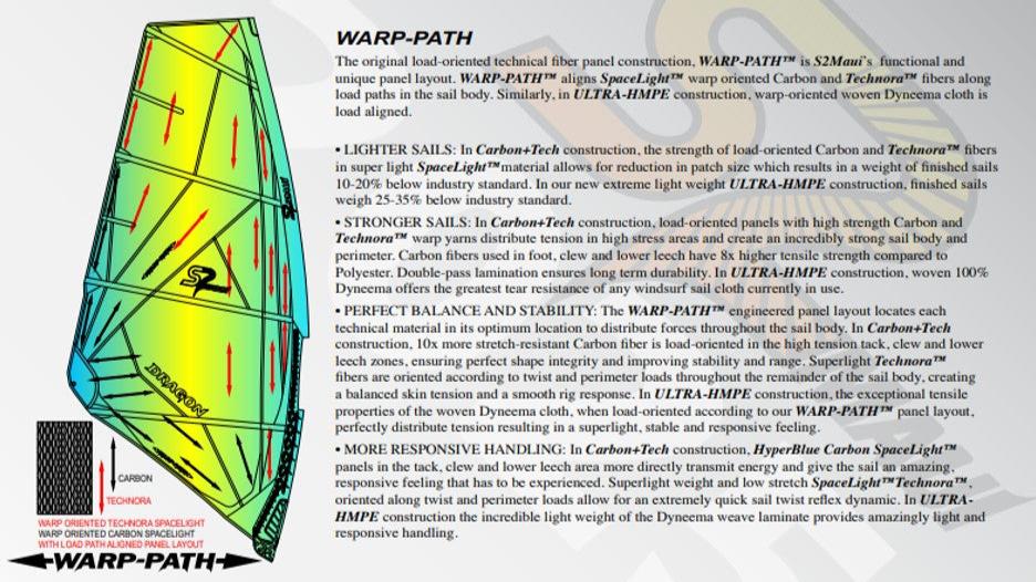 Sail S2Maui Dragon 2025 ULTRA-HMPE™ 