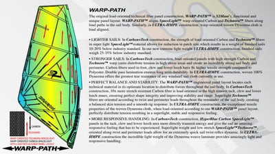 Sail S2Maui Alchemy 2025 ULTRA-HMPE™ 