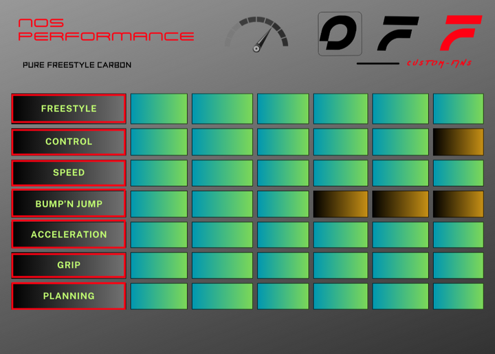 Fin OFF FINS -NOS- Freestyle Carbon 