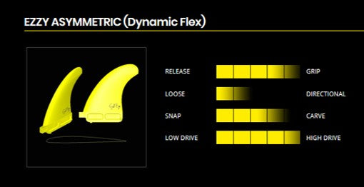 Fin K4 EZZY Asymmetric FRONT 3Deg (Dynamic Flex) 