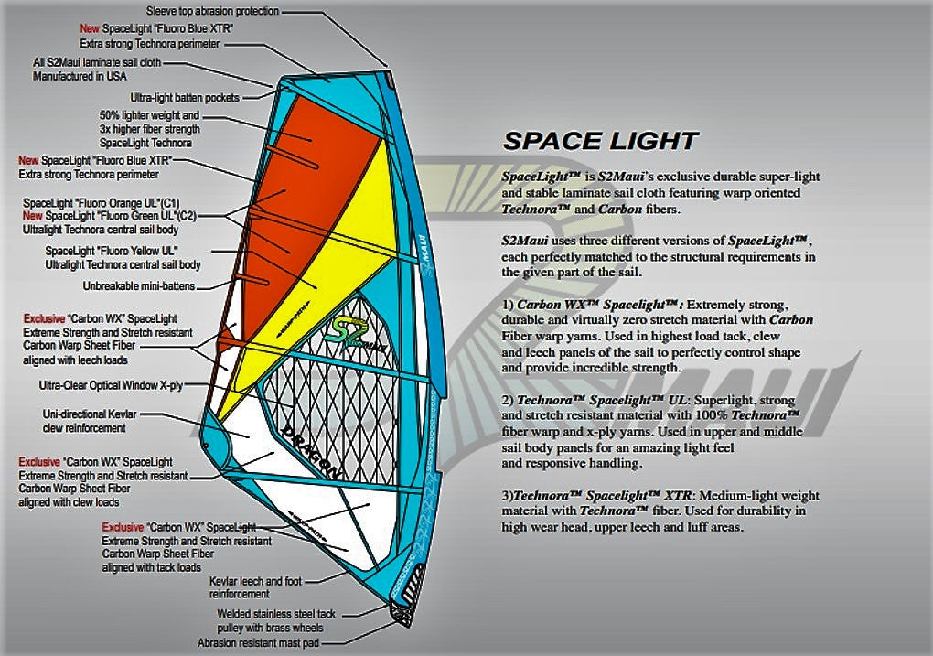 Sail S2Maui Dualist 2022 