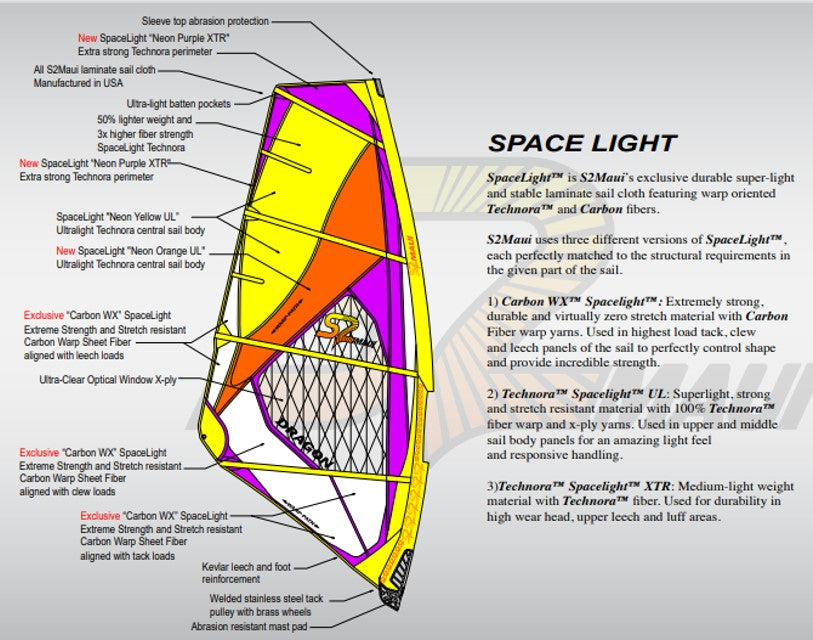 Sail S2Maui Dualist 2023 