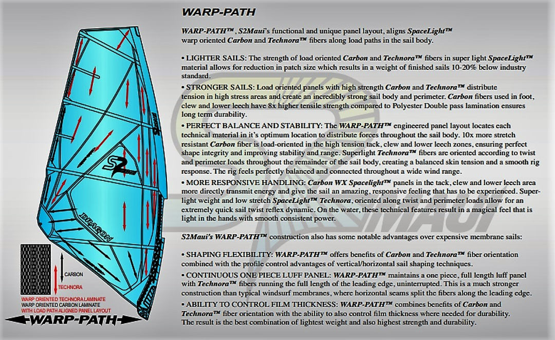 Sail S2Maui Dualist 2022 