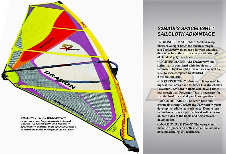 Sail S2Maui Catalyst 2023 