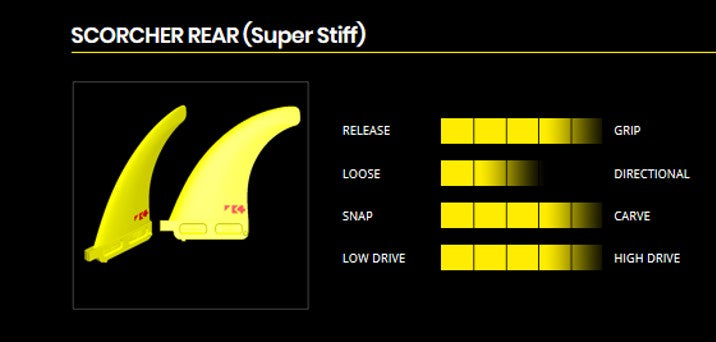 Fin K4 SCORCHER REARS SS-All round wave (Super Stiff) 