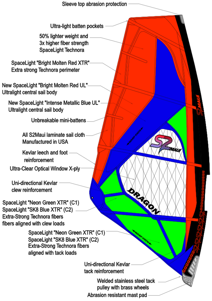 Sail S2Maui Alchemy 2020 