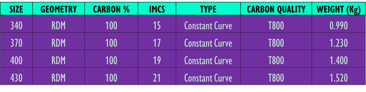 Mast Hatropina COMPETITION - WAVE - Mast RDM 100% Carbon 400cm 