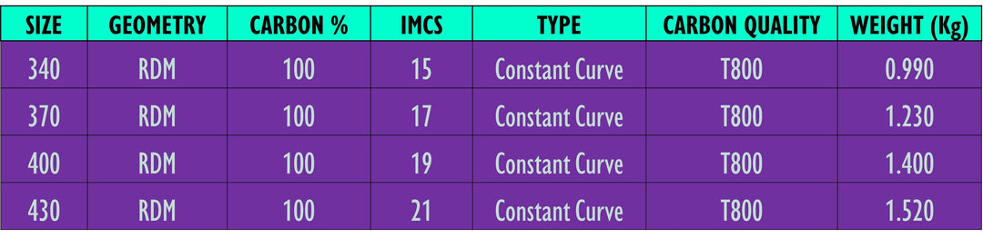 Mast Hatropina COMPETITION - WAVE - Mast RDM 100% Carbon 340cm 