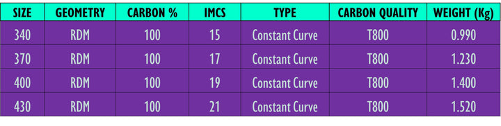 Mast Hatropina COMPETITION - WAVE - Mast RDM 100% Carbon 340cm 