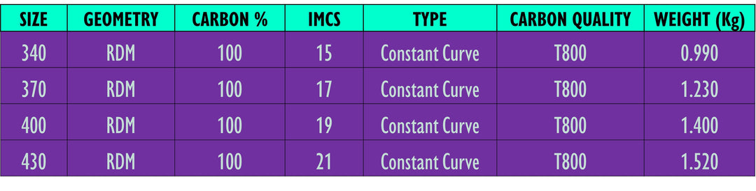 Mast Hatropina COMPETITION - WAVE - Mast RDM 100% Carbon 370cm 