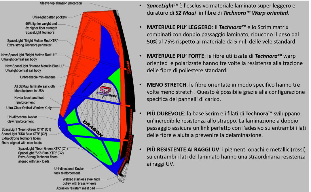 Sail S2Maui Dragon 2020 