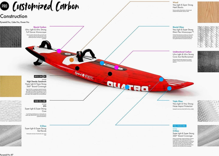 Tavola Quatro Pyramid Pro 2020/21 - Surfwave Thruster Boards