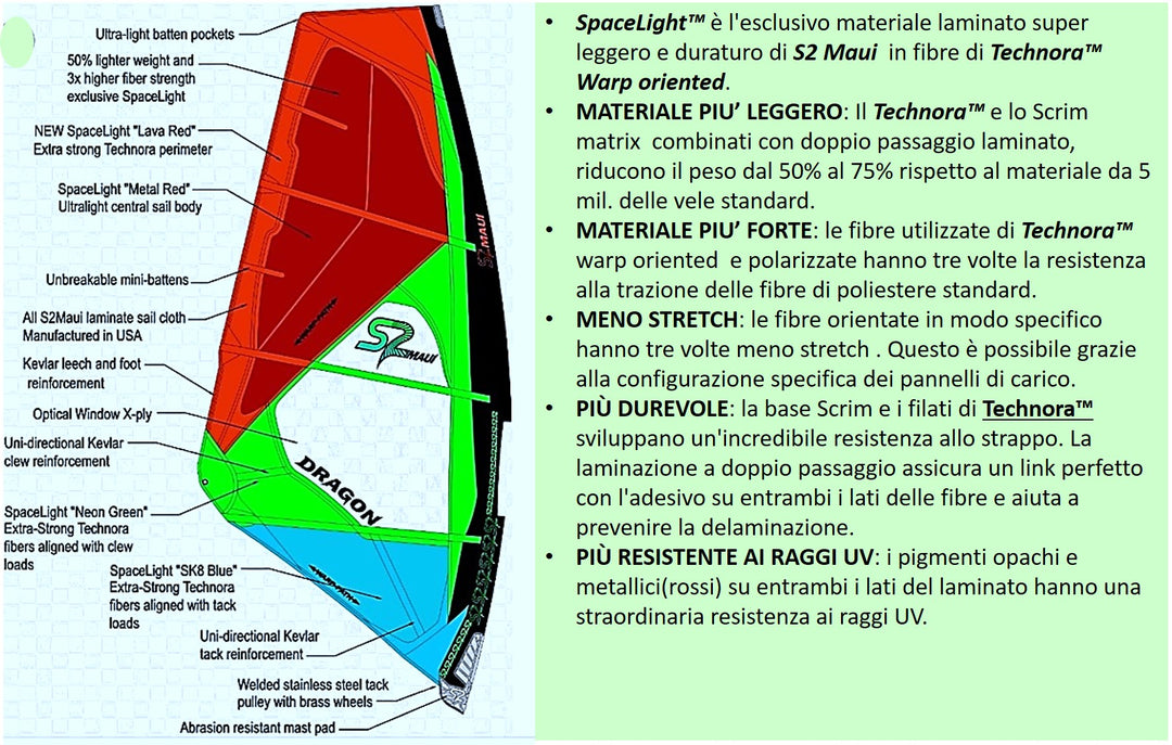 Sail S2Maui Dragon 2019 