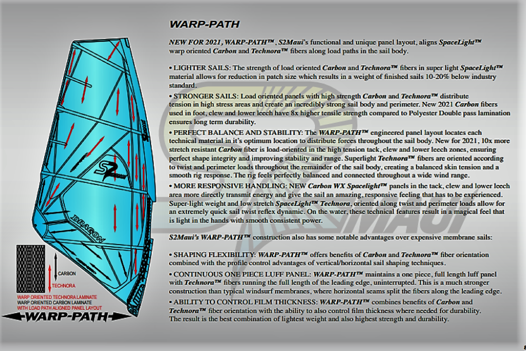 Vela S2Maui Alchemy 2021