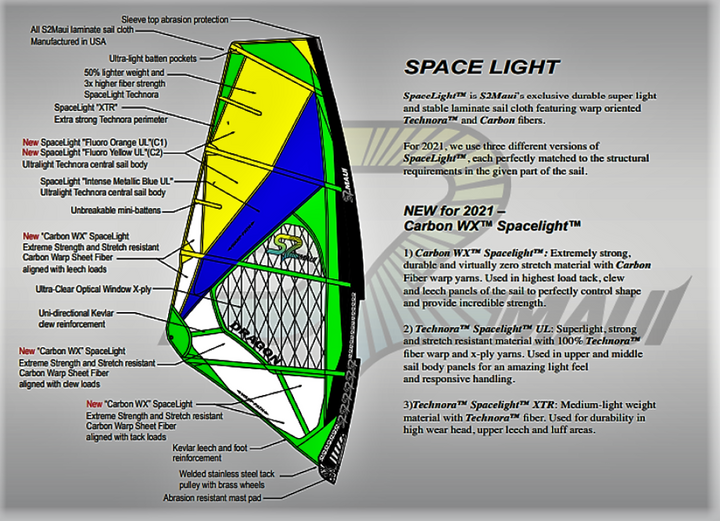 Vela S2Maui Catalyst 2021