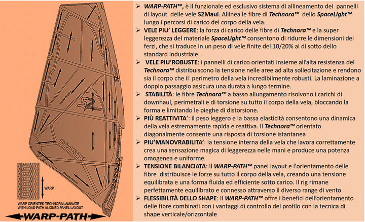 Sail S2Maui Dragon 2020 