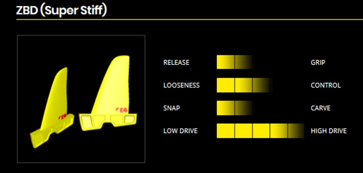 Fin K4 ZBD Freestyle Fin (Super Stiff) 